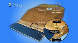 Oceanus Power & Water Oceanus Power & Water