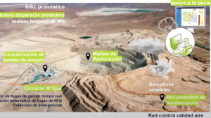 Tecnología de SERPRAM Tecnología de SERPRAM