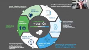 Conferencia Black & Veatch Conferencia Black & Veatch