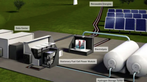 Acesol y H2 Chile conformarán alianza Acesol y H2 Chile conformarán alianza