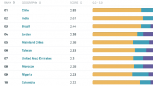 Ranking Climatescope 2020 Ranking Climatescope 2020