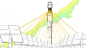 Mapa de atenuación atmosférica