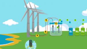 UMAG y HIF realizarán seminario sobre eCombustibles en base a hidrógeno verde