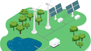 Las oportunidades para la Región del Biobío al incorporar Hidrógeno Verde a su amplio cordón industrial