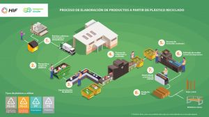 En Magallanes convertirán residuos de origen industrial y domiciliario en “madera plástica” En Magallanes convertirán residuos de origen industrial y domiciliario en “madera plástica”