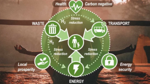 Obtienen hidrógeno a partir de residuos no reciclables y biomasa