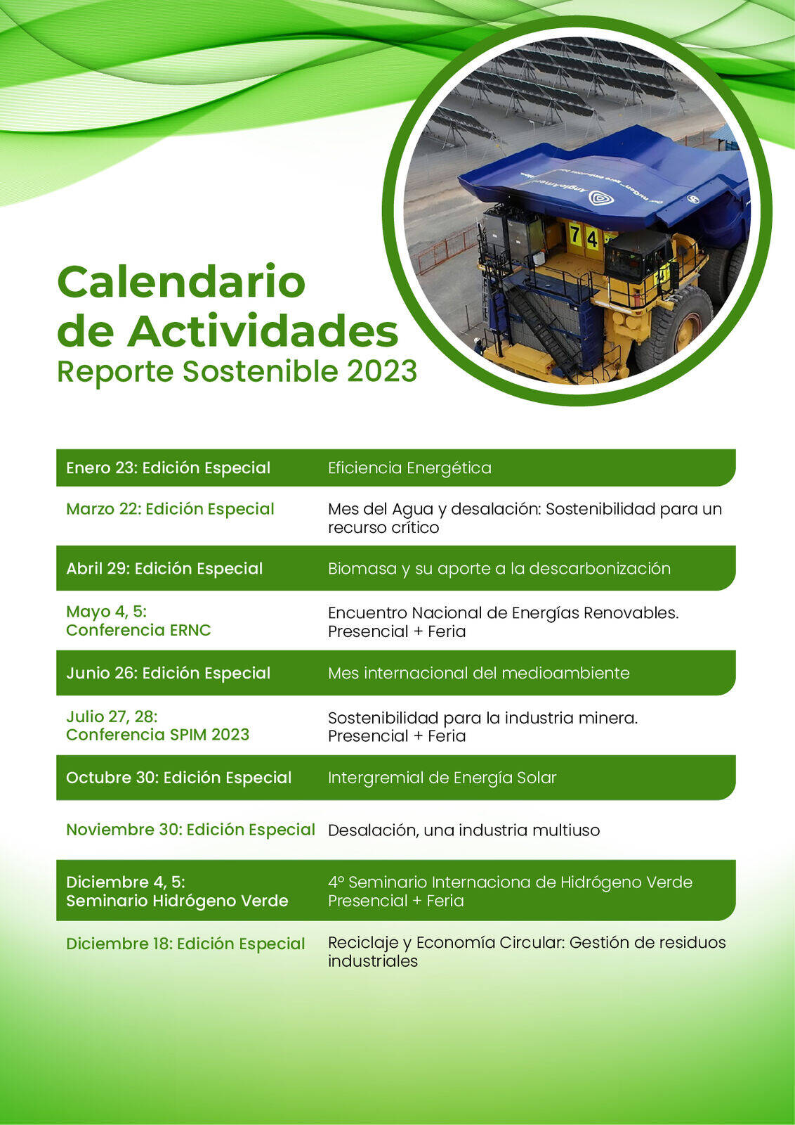 Actividades, servicios y valores Reporte Sostenible 2023