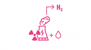 ¿Qué es el hidrógeno “rosa” y cómo afectaría a la industria del H2 verde tal como la conocemos hasta ahora?