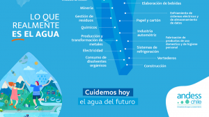 El agua en Chile: ¿Cuánto se destina al consumo humano? El agua en Chile: ¿Cuánto se destina al consumo humano?