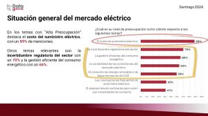 El costo del suministro y la incertidumbre regulatoria son las principales preocupaciones de los clientes eléctricos